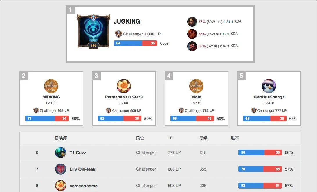 导致这项亏 导致这项亏