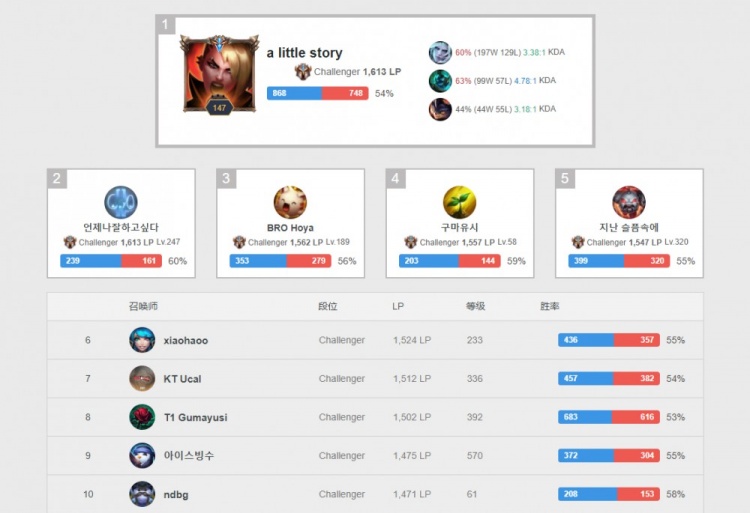 而在拜仁方 而在拜仁方